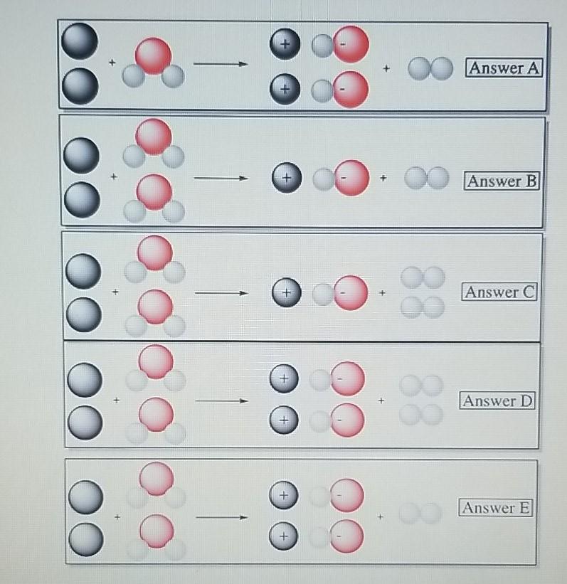 Solved Shown is a representation of an unbalanced chemical | Chegg.com