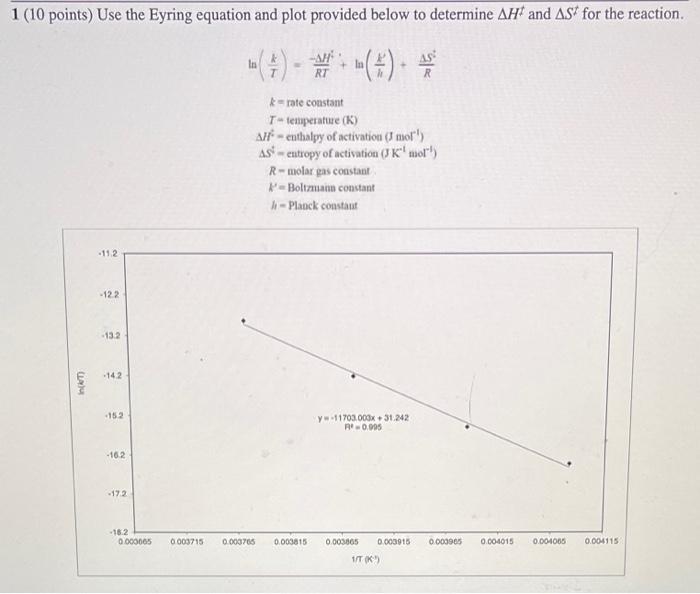 Solved (10 points) Use the Eyring equation and plot provided | Chegg.com