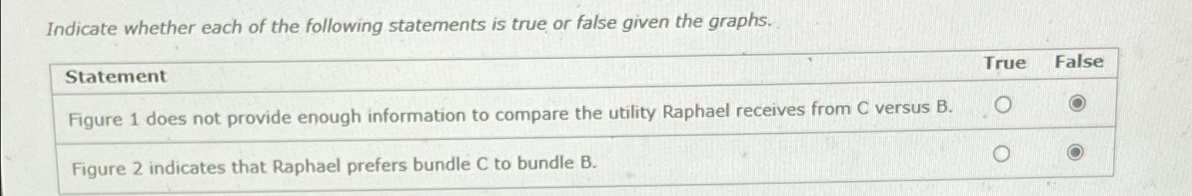 Solved Indicate whether each of the following statements is | Chegg.com