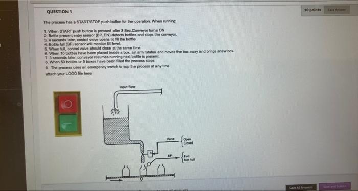 Solved QUESTION 1 10 points The process has STARTISTOP push | Chegg.com