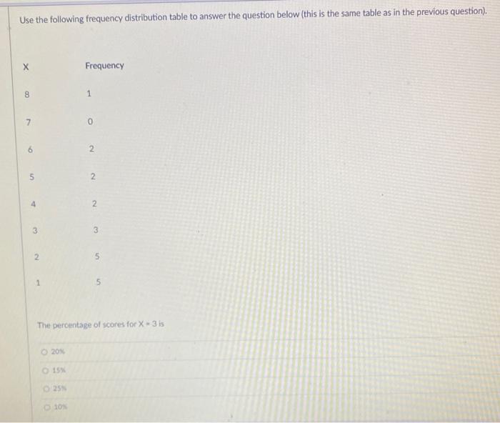 Solved Use the following frequency distribution table to | Chegg.com