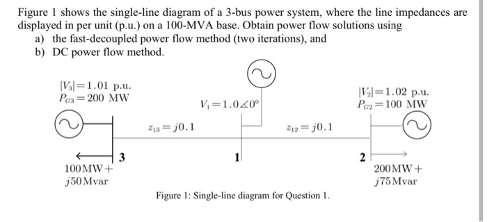 Solved Figure 1 shows the single-line diagram of a 3-bus | Chegg.com