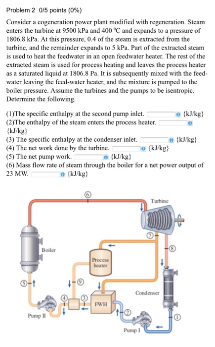 Solved Problem 2 0/5 points (0%) Consider a cogeneration | Chegg.com