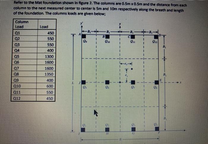 Solved A. Calculate the soil pressure at points A, B, C, D, | Chegg.com