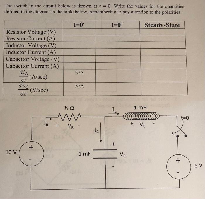 The switch in the circuit below is thrown at \( t=0 \). Write the values for the quantities defined in the diagram in the tab