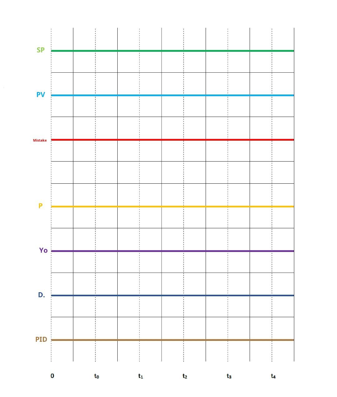 Solved Consider the feedback loop with a PID control Plot | Chegg.com