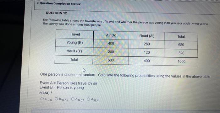 Solved The following table shows the favorite way of travel | Chegg.com