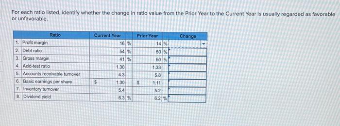 Solved For each ratio listed, identify whether the change in | Chegg.com