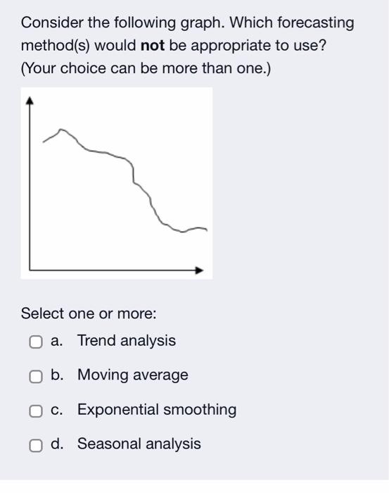 Solved Consider The Following Graph. Which Forecasting | Chegg.com