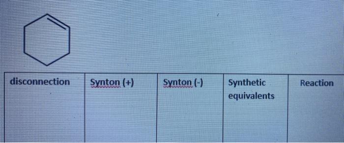 Solved disconnection Synton (+) Synton (-) Reaction | Chegg.com