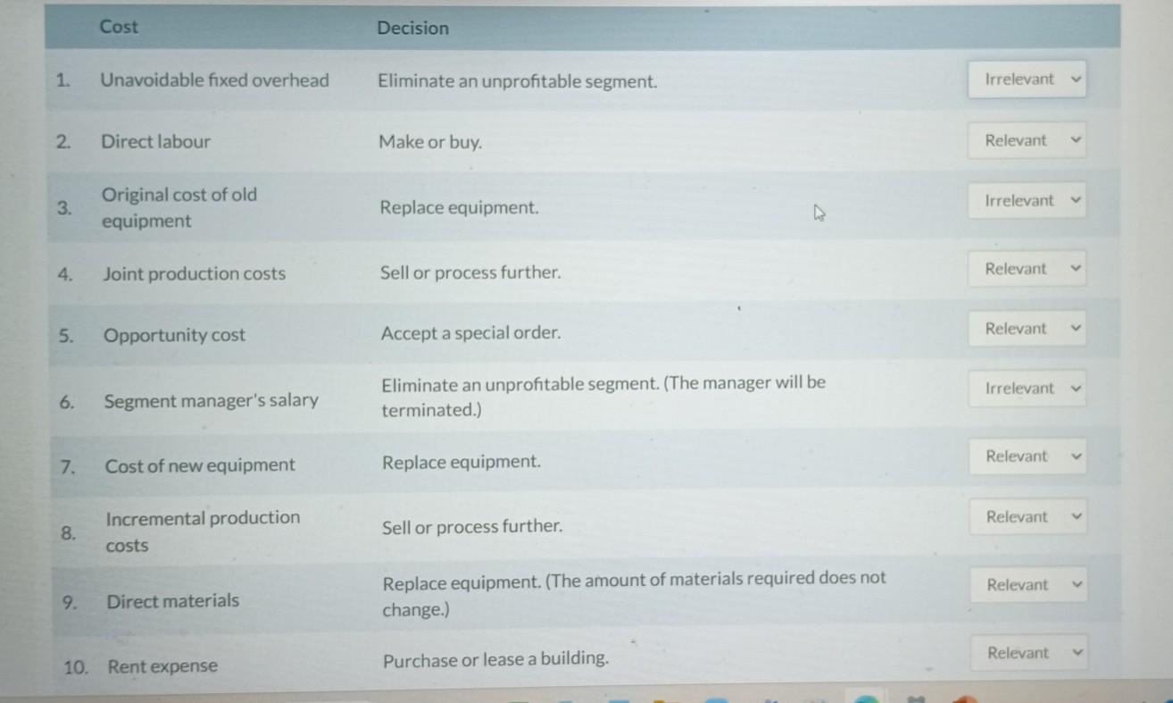 Solved Cost Decision 1. Unavoidable fixed overhead Eliminate