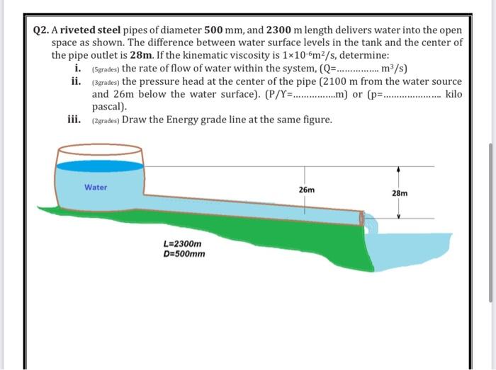 Solved Q2. A riveted steel pipes of diameter 500 mm, and | Chegg.com