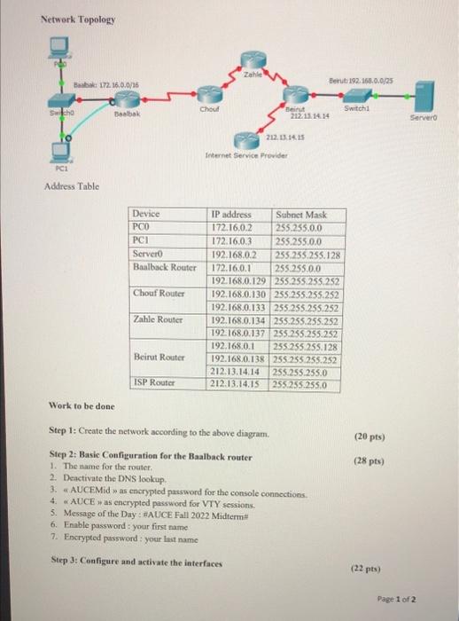 Solved Network Topology Adiress Table Work to be done Step | Chegg.com