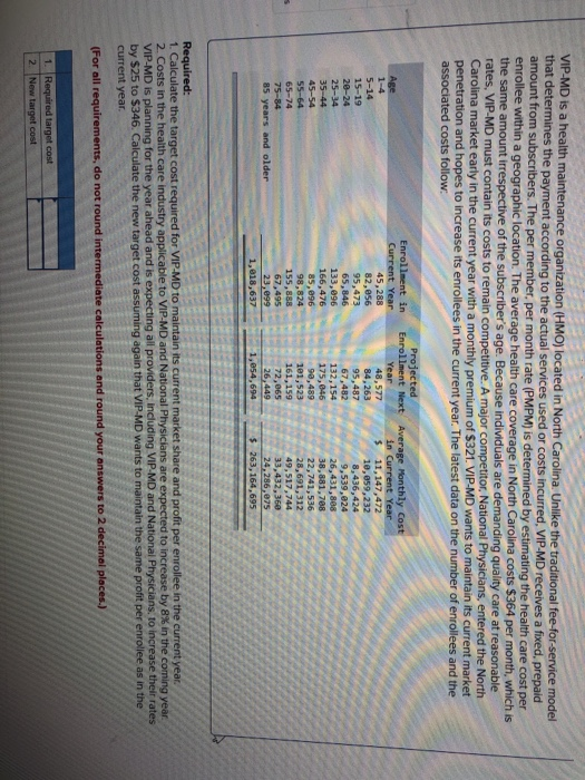 Solved VIPMD is a health maintenance organization (HMO)