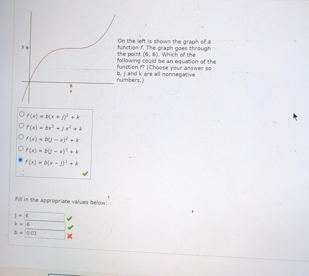 Solved On the left is shown the graph of a function f. The | Chegg.com