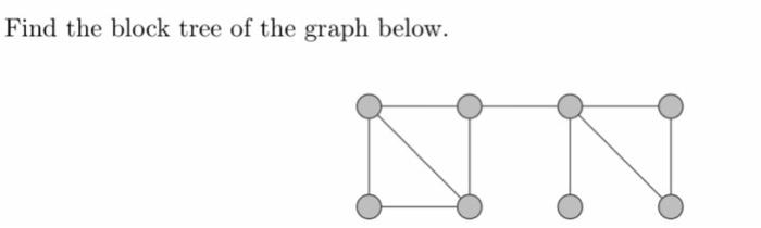Solved Find the block tree of the graph below. | Chegg.com