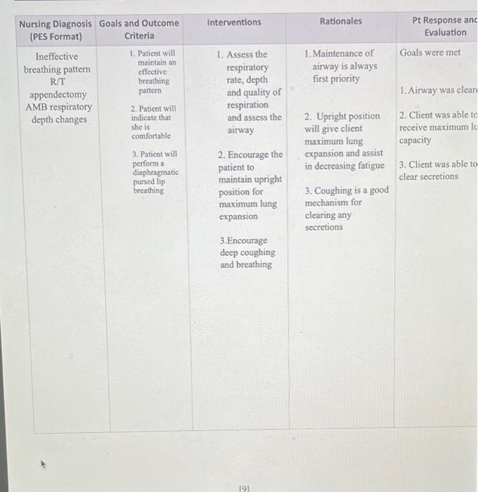 Hey you all I need helo with my nursing diagnosis and | Chegg.com