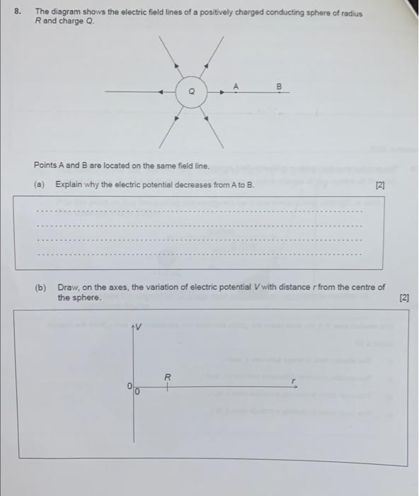 Solved 8. The diagram shows the electric field lines of a | Chegg.com
