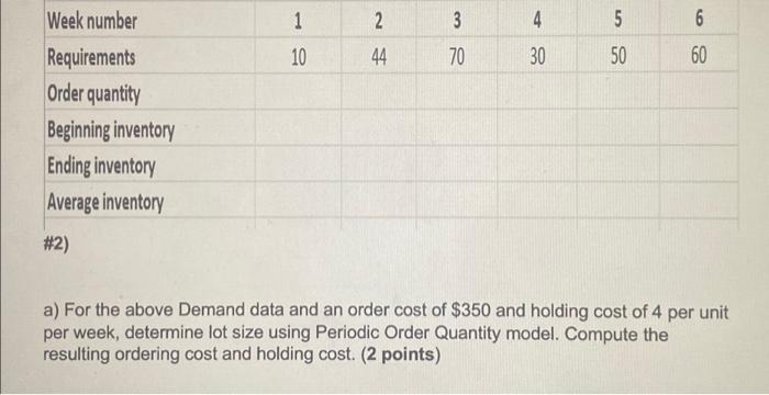 Solved Week number Requirements Order quantity Beginning | Chegg.com