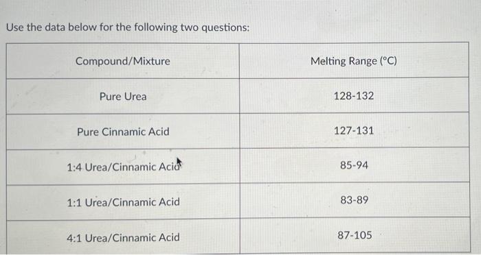 Use the data below for the following two questions: | Chegg.com