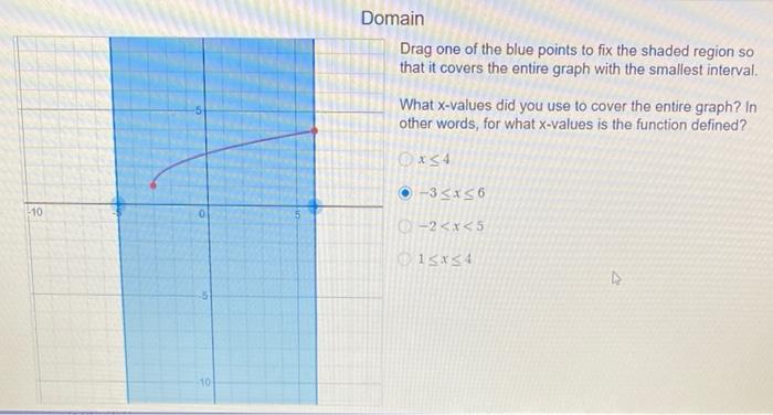 Solved Domain Drag one of the blue points to fix the shaded | Chegg.com