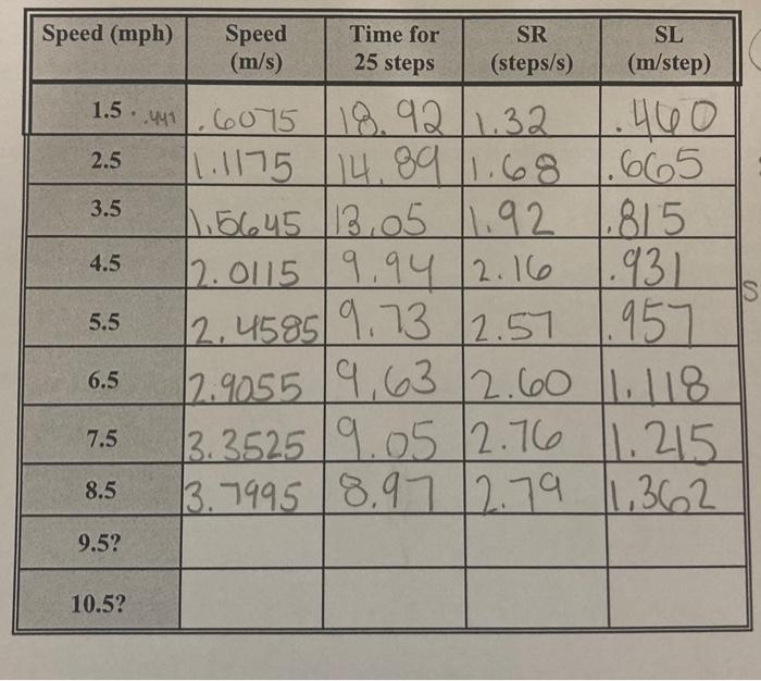 Solved \begin{tabular}{||c|c|c|c|c||} \hline \hline Speed | Chegg.com