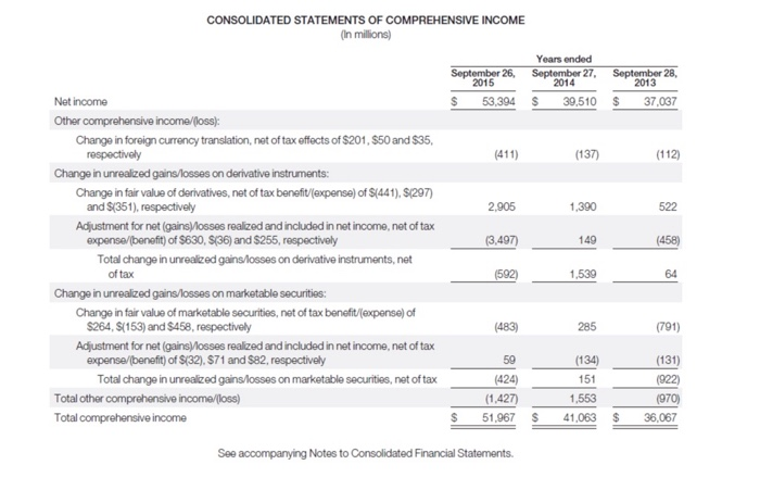 Solved Financial Reporting Problem: Apple Inc. CT4.1 The | Chegg.com