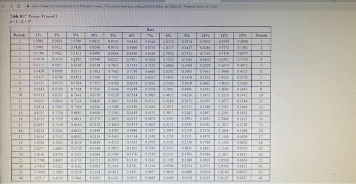 Solved Exercise B-5 (Algo) Future Value Of An Amount LO P2 | Chegg.com