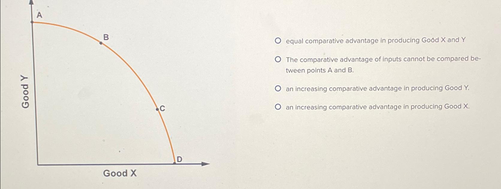 Solved equal comparative advantage in producing Good x ﻿and | Chegg.com