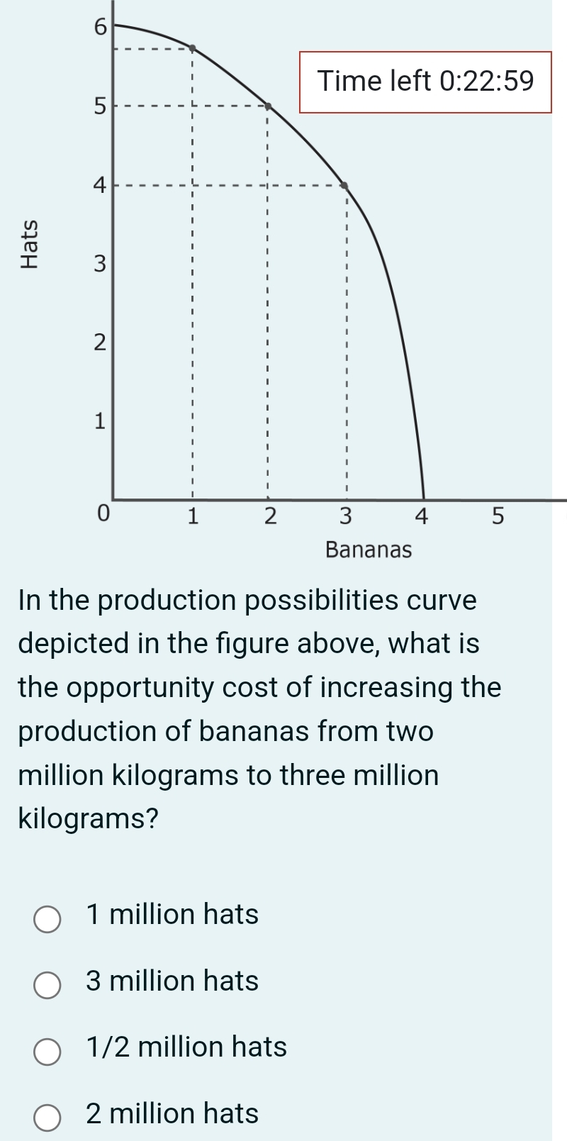 Solved In the production possibilities curve depicted in the | Chegg.com