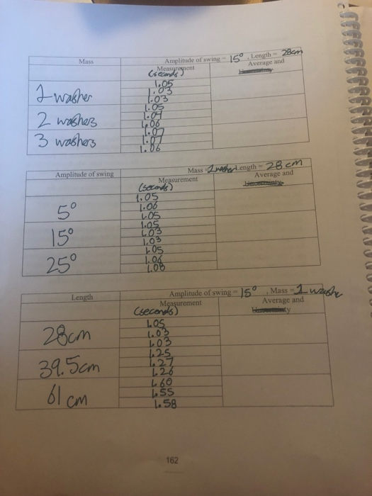 solved-lab-12-periodic-motion-objectives-to-devise-an-chegg