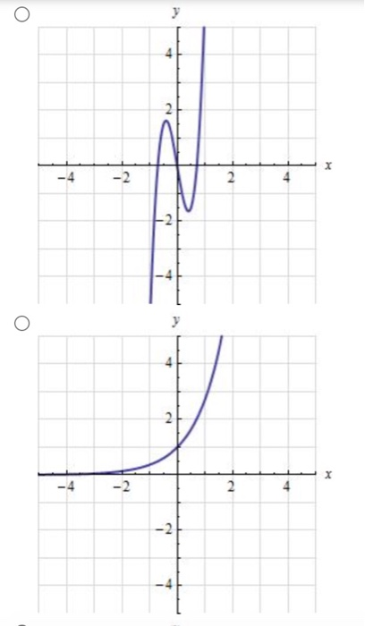 Solved The Graph Off (x) Is Shown Below. Select The Correct 