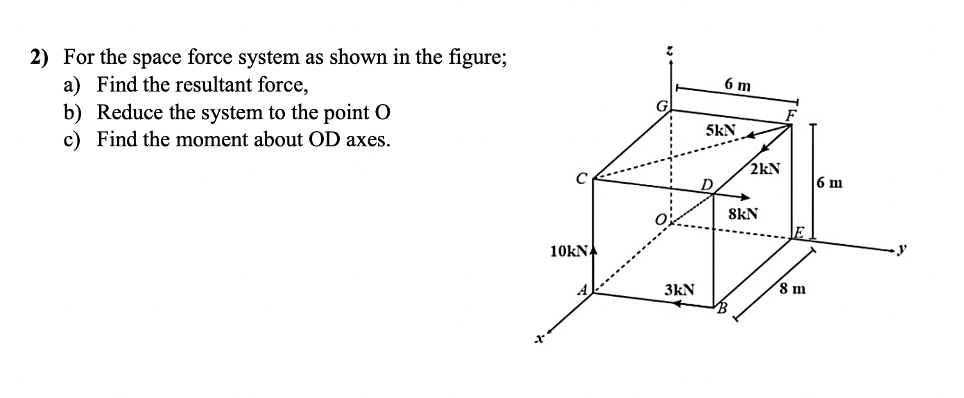 Solved 2) ﻿For the space force system as shown in the | Chegg.com
