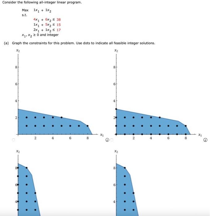 Solved Consider the following all-integer linear program. | Chegg.com