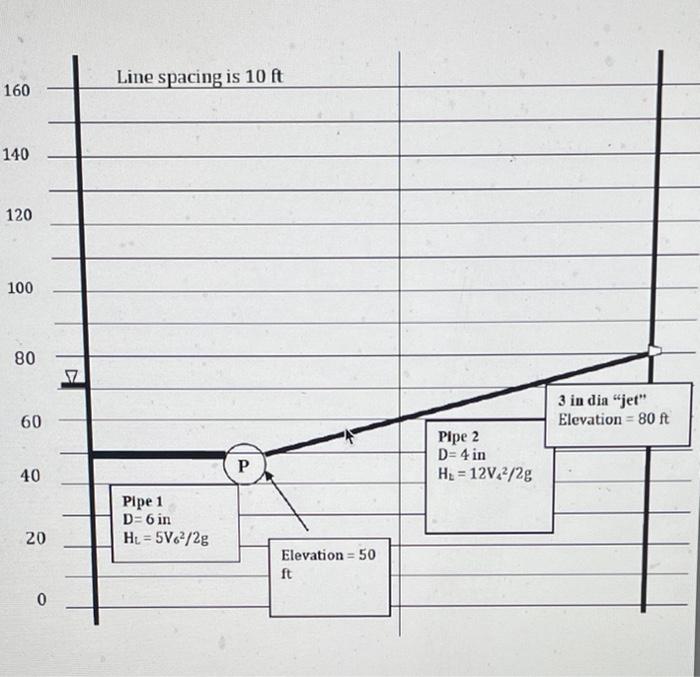 Solved In a firefighting system, a pipeline with a pump | Chegg.com