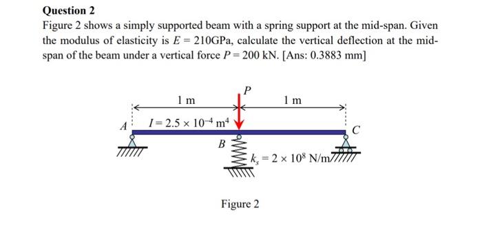 Solved Question 2 Figure 2 shows a simply supported beam | Chegg.com