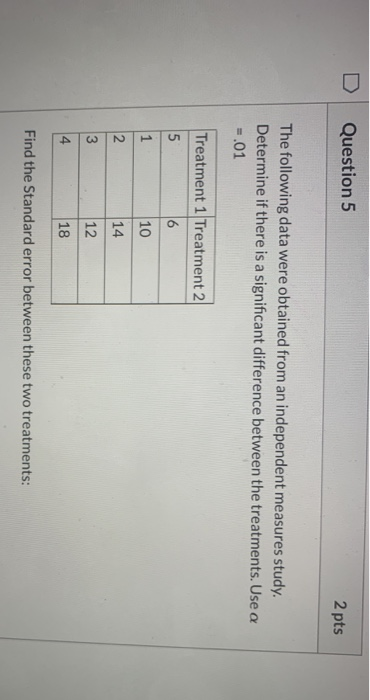 Solved Question 5 2 pts The following data were obtained | Chegg.com