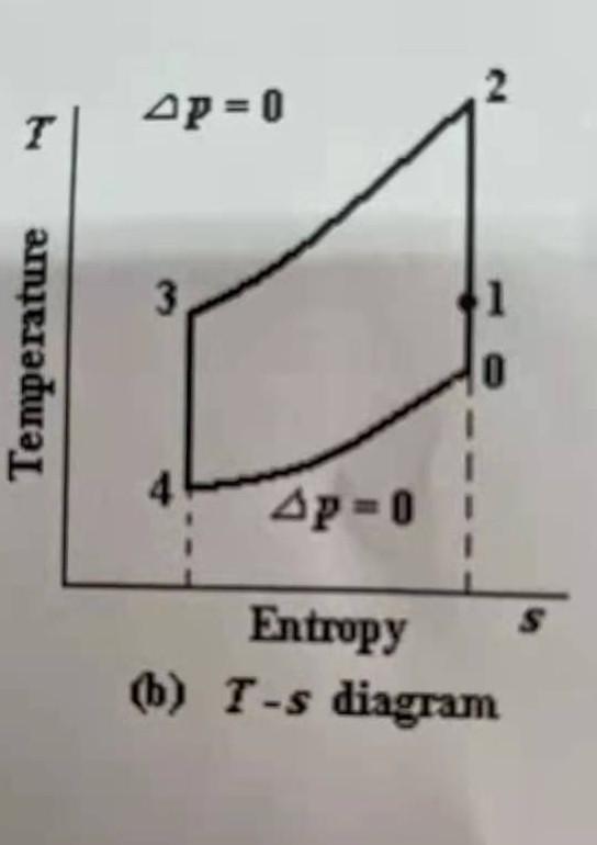 Solved Calculation 7.Consider the ideal bootstrap air cycle | Chegg.com