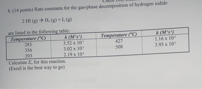 Solved 8 14 Points Rate Constants For The Gas Phase Dec Chegg Com