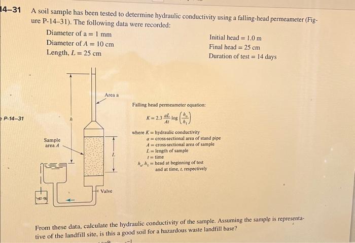 Solved 14 31 E P 14 31 A Soil Sample Has Been Tested To Chegg Com   Image