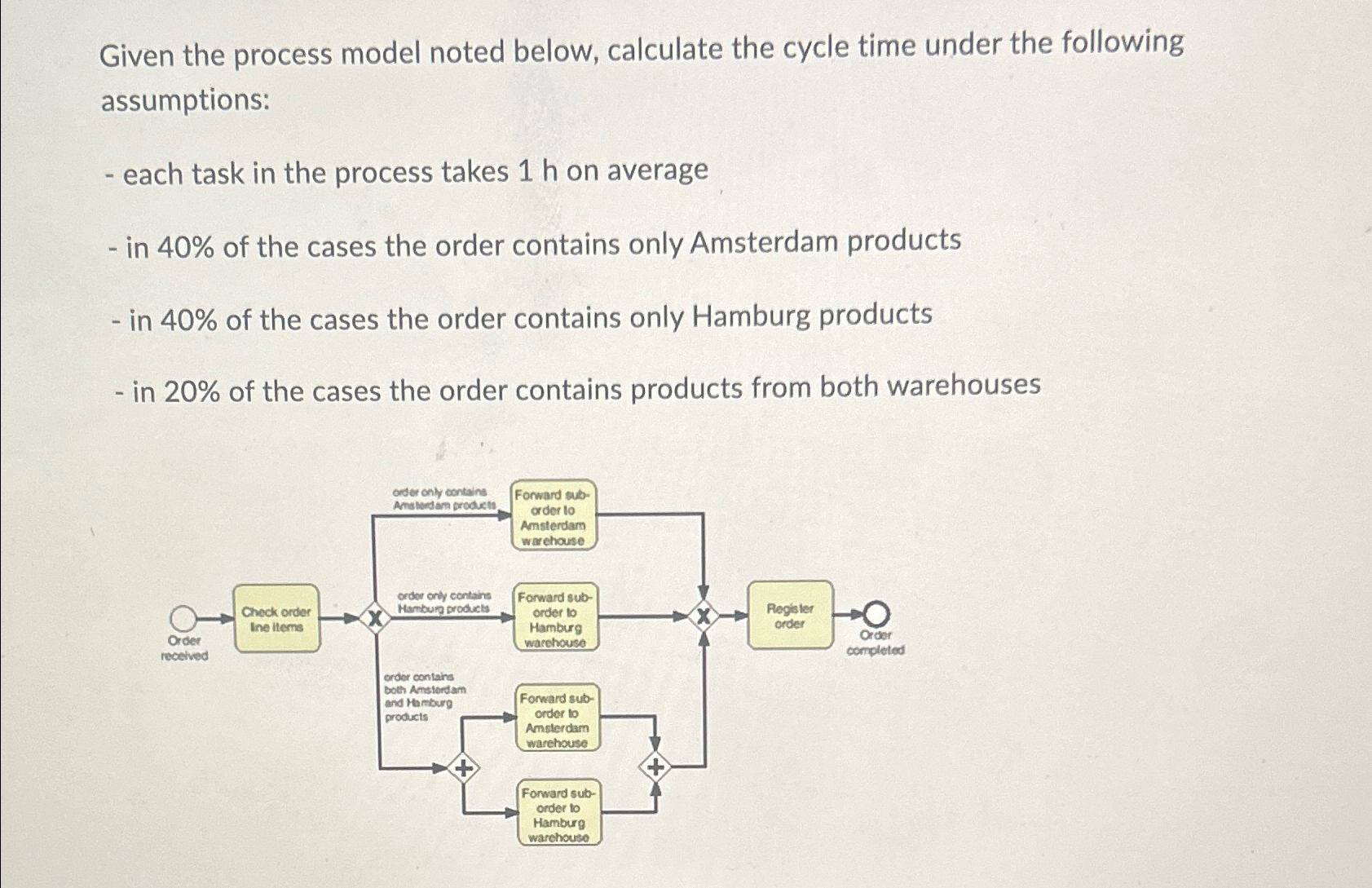 Solved Given The Process Model Noted Below, Calculate The | Chegg.com