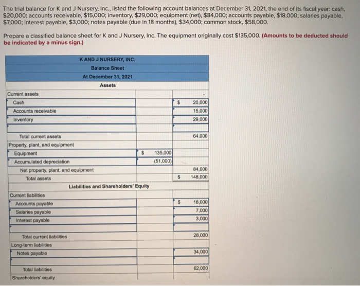 Solved The trial balance for K and J Nursery, Inc., listed