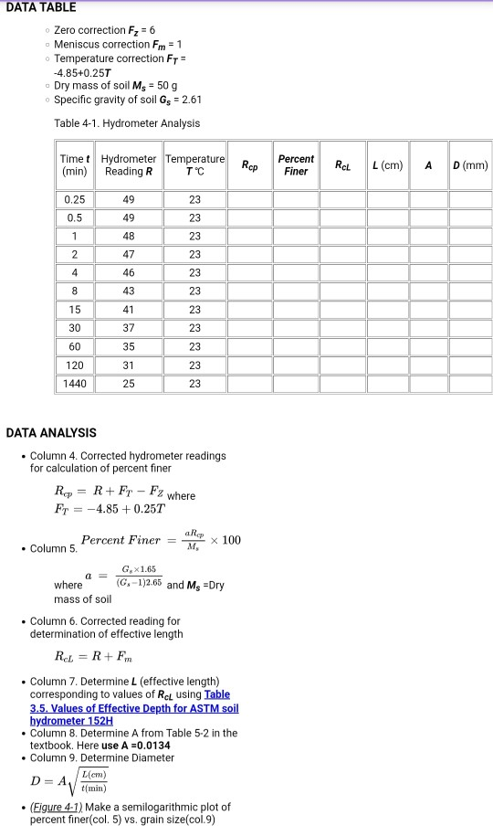 Solved DATA TABLE Zero correction F = 6 Meniscus