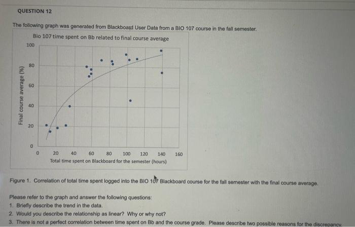 Solved The following graph was submitted in a prior B1O 107 | Chegg.com