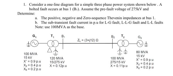 Solved 1. Consider a one-line diagram for a simple three | Chegg.com