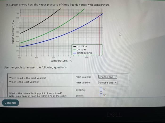 Solved This graph shows how the vapor pressure of three | Chegg.com