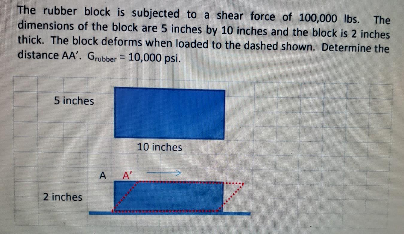 solved-the-rubber-block-is-subjected-to-a-shear-force-of-chegg