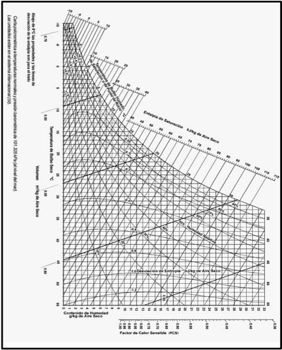 Solved (Design of a water cooling tower using film