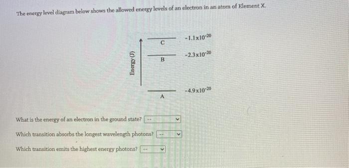 Solved The energy level diagram below shows the allowed | Chegg.com
