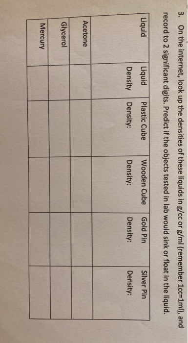 Solved 3 On The Internet Look Up The Densities Of These Chegg Com